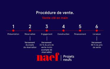 Maison jumelée 5.5 pièces - image - 7